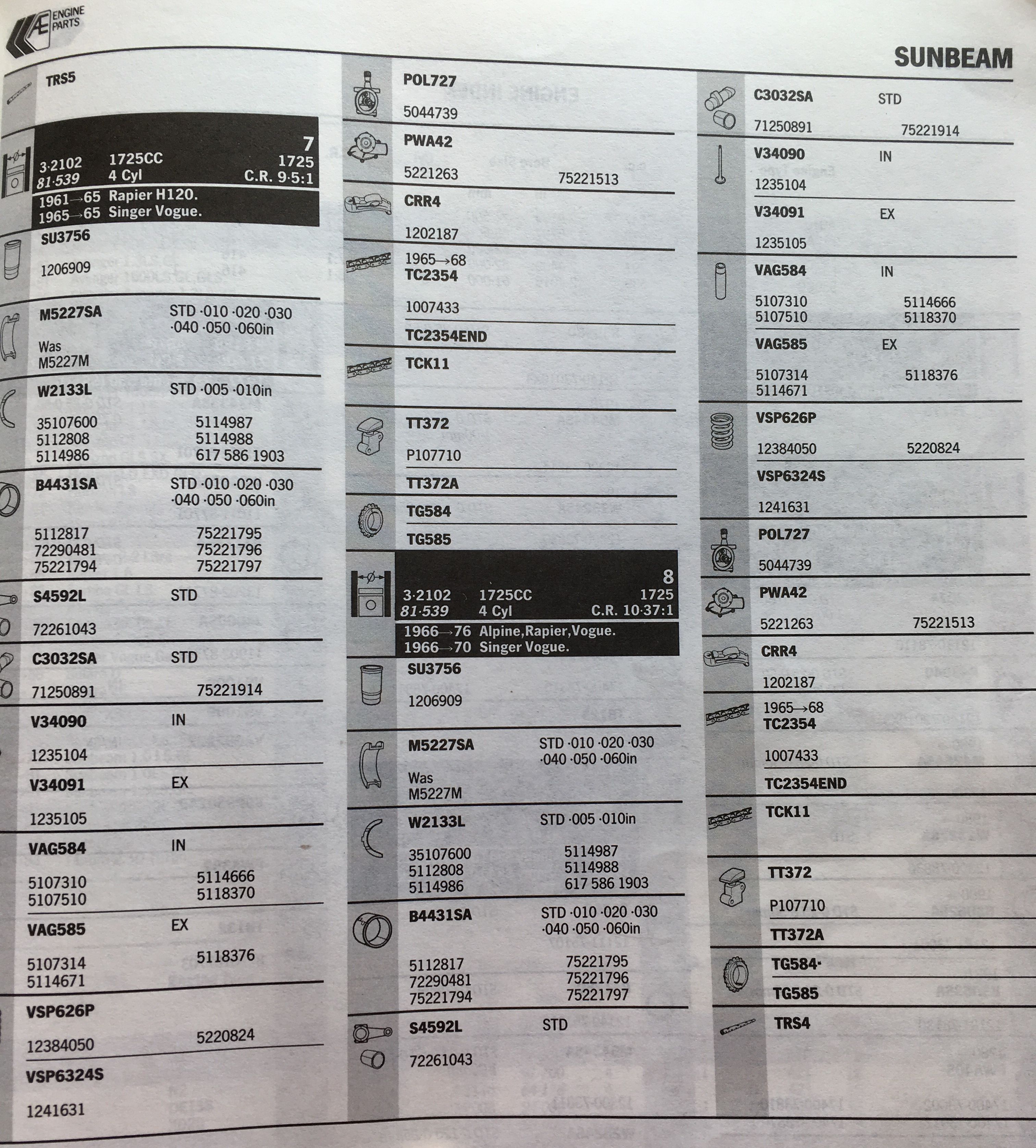 1967 Sunbeam Alpine Wiring Diagram - Wiring Diagram